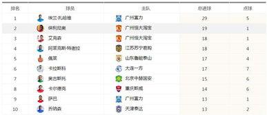 中日韩积分榜视频,视频解析三国竞技态势